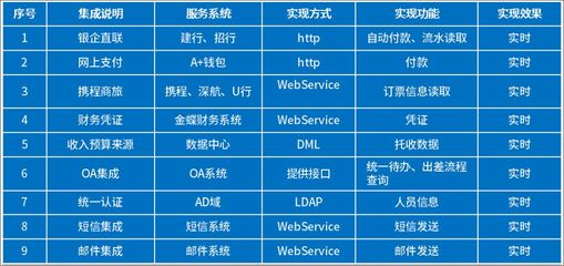 鵬華基金借力泛微移動辦公OA，融合業務與財務，實現一體化管理升級